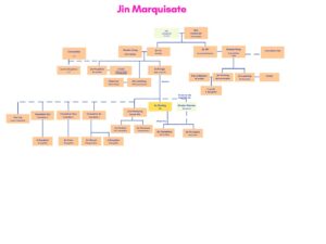 Read more about the article Higher Level Wife – The Jin Family Tree